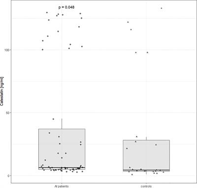 Low catestatin as a risk factor for cardiovascular disease – assessment in patients with adrenal incidentalomas